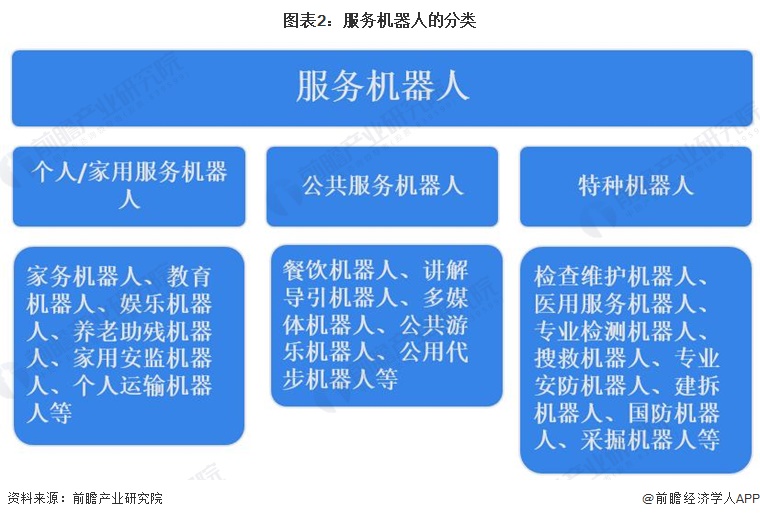 星空体育:2024年中国机器人行业细分市场分析工业与服务应用双轨并进【组图】(图2)