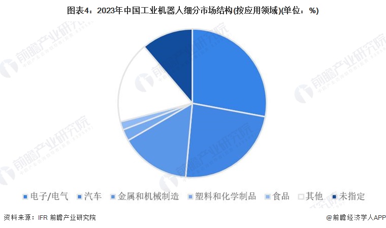 星空体育:2024年中国机器人行业细分市场分析工业与服务应用双轨并进【组图】(图4)