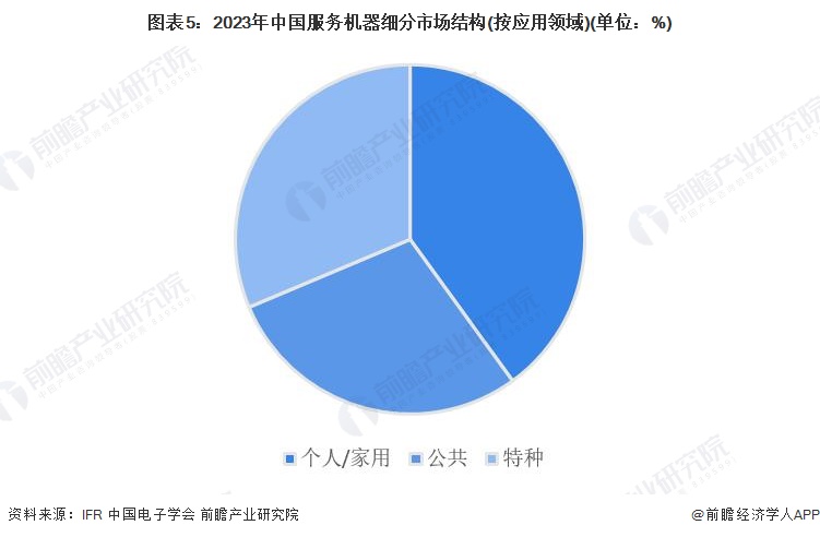 星空体育:2024年中国机器人行业细分市场分析工业与服务应用双轨并进【组图】(图5)