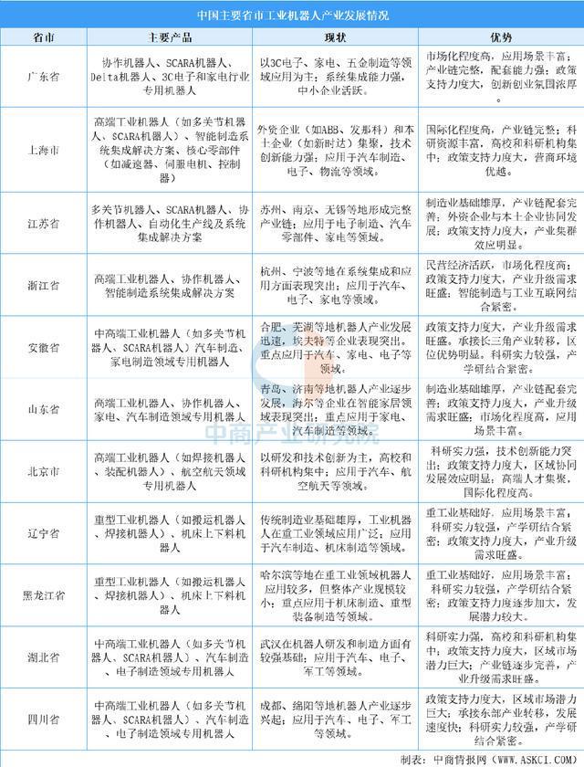 中国工业机器人产业地图：五极格局成型（图）(图4)