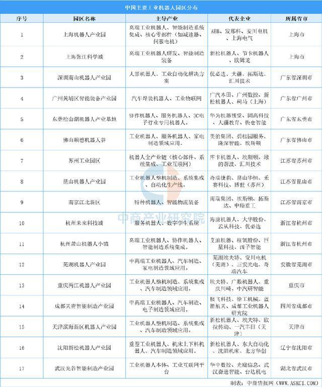 中国工业机器人产业地图：五极格局成型（图）(图7)
