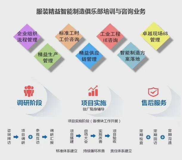 服装工厂数据化管理不是数字化管理(图5)