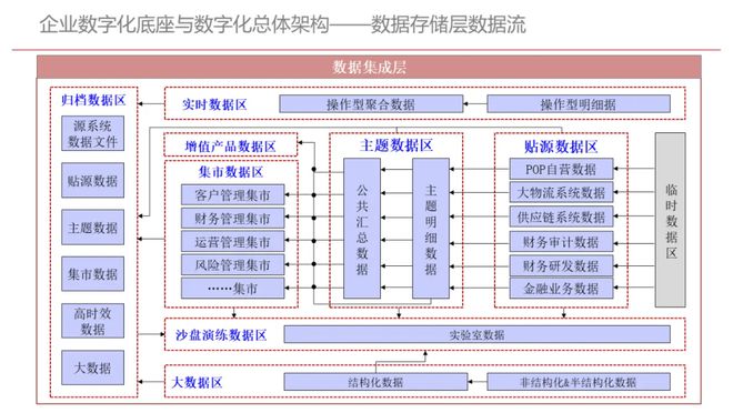 服装工厂数据化管理不是数字化管理(图3)