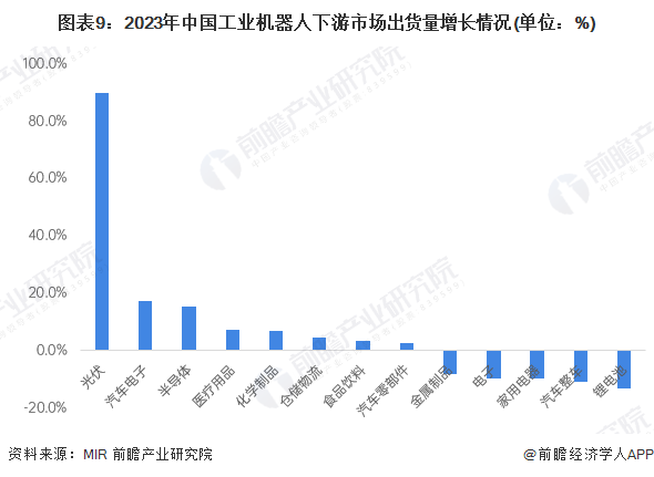 星空体育网站：预见2025：《2025年中国工业机器人行业全景图谱》（附市场现状、竞争格局和发展趋势等）(图9)