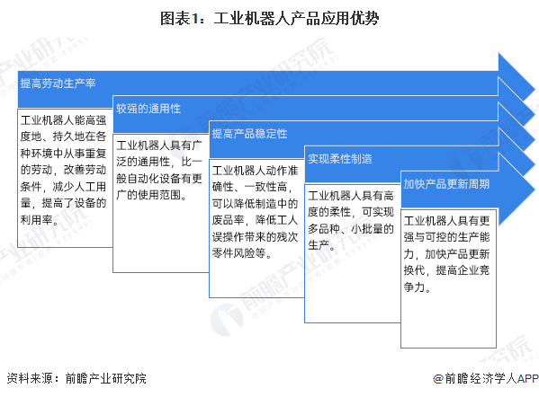 星空体育网站：预见2025：《2025年中国工业机器人行业全景图谱》（附市场现状、竞争格局和发展趋势等）(图1)