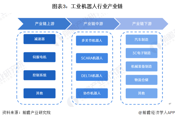 星空体育网站：预见2025：《2025年中国工业机器人行业全景图谱》（附市场现状、竞争格局和发展趋势等）(图3)