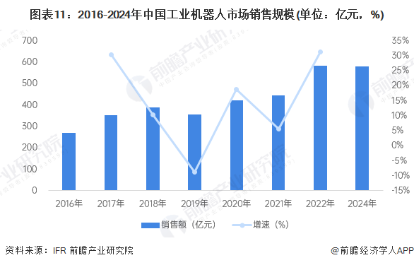 星空体育网站：预见2025：《2025年中国工业机器人行业全景图谱》（附市场现状、竞争格局和发展趋势等）(图11)