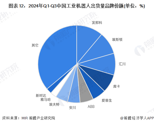 星空体育网站：预见2025：《2025年中国工业机器人行业全景图谱》（附市场现状、竞争格局和发展趋势等）(图12)