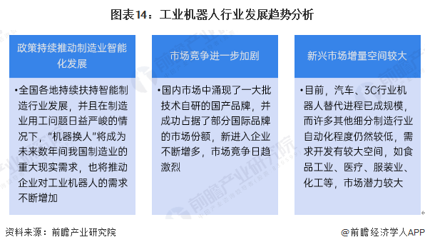 星空体育网站：预见2025：《2025年中国工业机器人行业全景图谱》（附市场现状、竞争格局和发展趋势等）(图14)