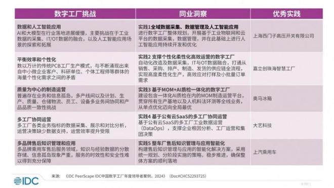 星空体育网站：入选“IDC数字工厂领导者案例”拟上市的嘉立创数字化转型启示(图1)