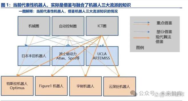 机器人行业专题报告：三层融合2025年产业质变！(图1)