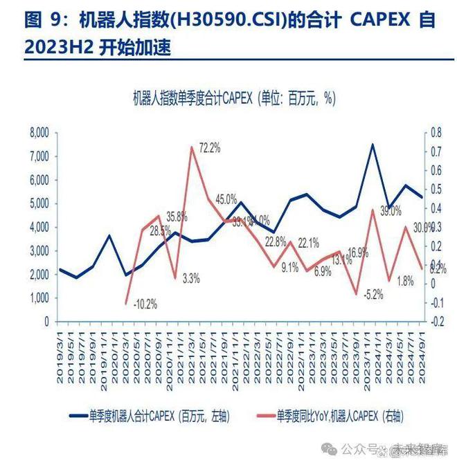 机器人行业专题报告：三层融合2025年产业质变！(图3)