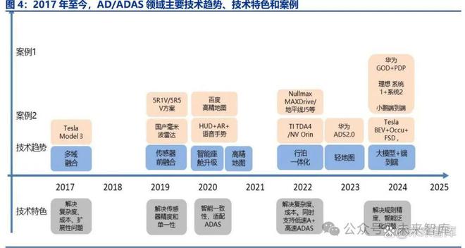 机器人行业专题报告：三层融合2025年产业质变！(图2)