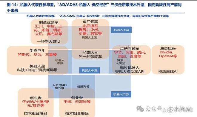 机器人行业专题报告：三层融合2025年产业质变！(图5)