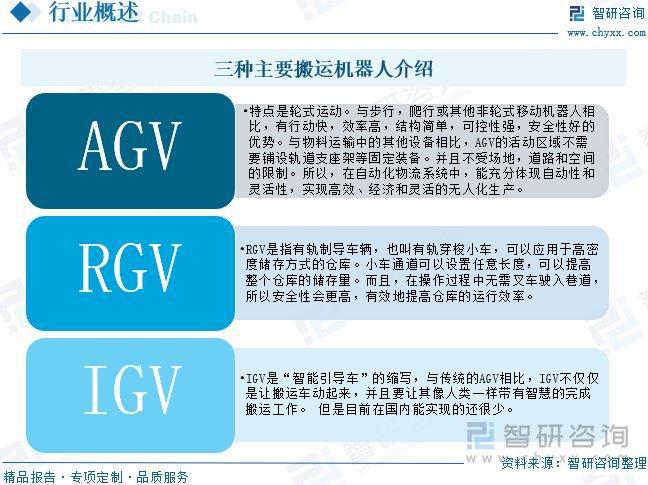 星空体育：搬运机器人行业概况：工业生产自动化加快推进机器人发展前景广阔(图2)