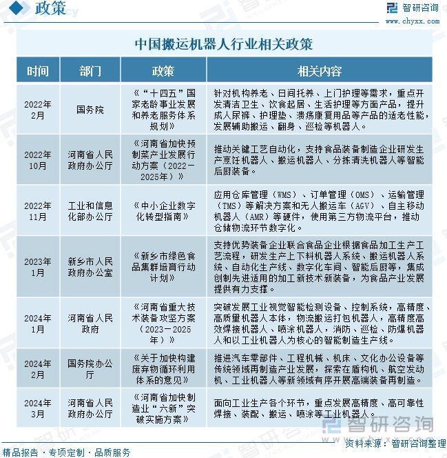 星空体育：搬运机器人行业概况：工业生产自动化加快推进机器人发展前景广阔(图3)