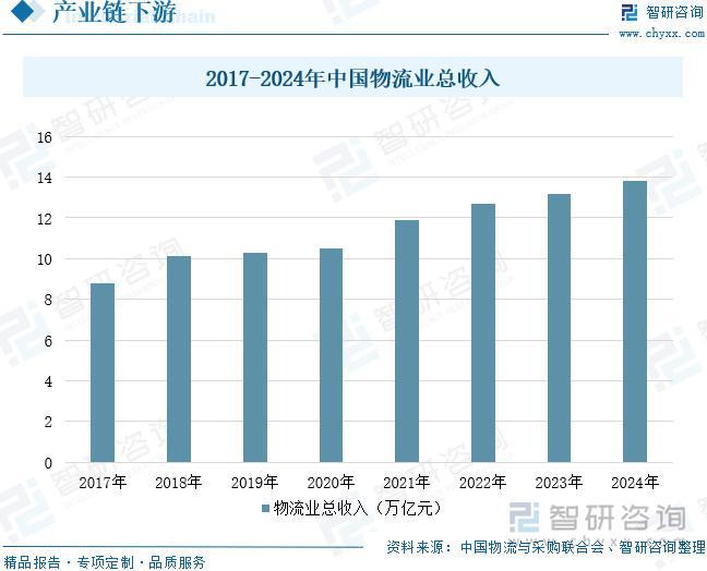 星空体育：搬运机器人行业概况：工业生产自动化加快推进机器人发展前景广阔(图6)