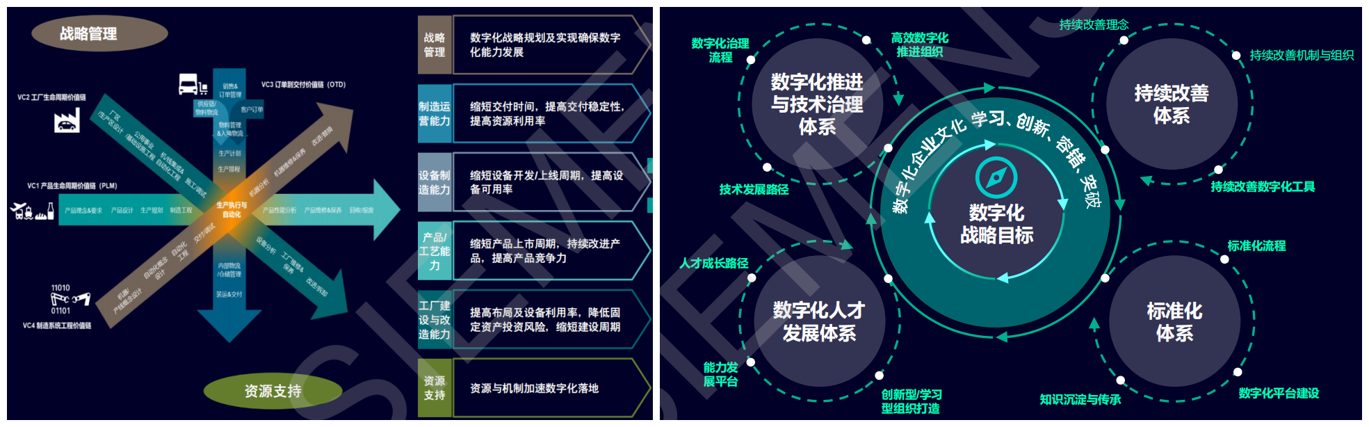 星空体育网站：西门子成都灯塔工厂SEWC深度研修（进阶版）(图1)