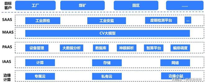 智能工厂正当时！移动云助力制造业打破行业壁垒迈向新发展格局(图2)