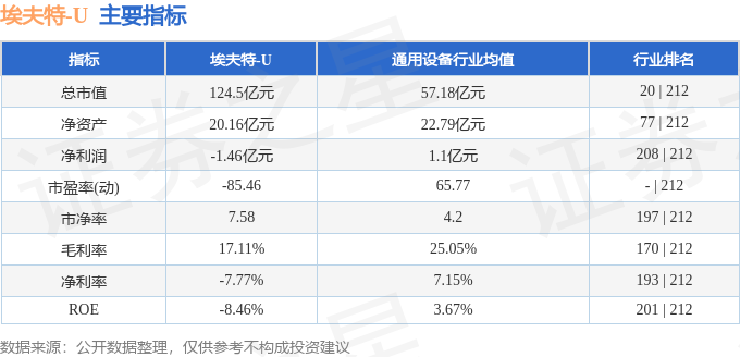 埃夫特（688165）4月24日主力资金净卖出210261万元(图3)