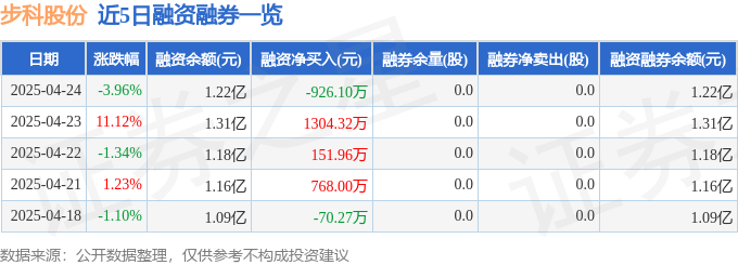 星空体育：步科股份（688160）4月24日主力资金净卖出256312万元(图2)