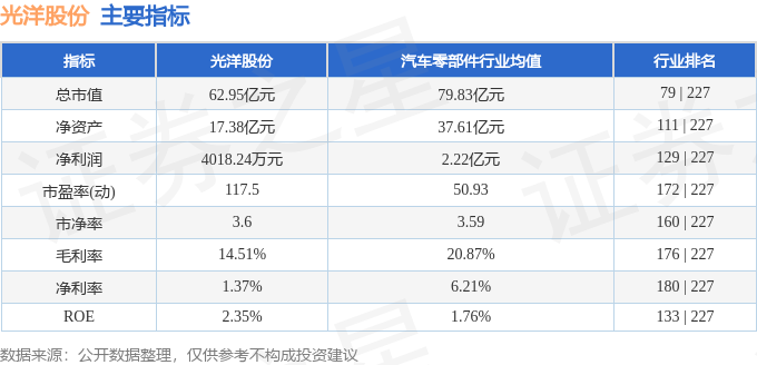 星空体育：股票行情快报：光洋股份（002708）4月24日主力资金净卖出239793万元(图2)