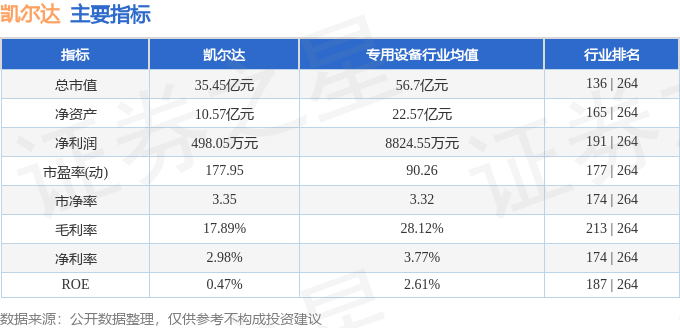 凯尔达（688255）4月24日主力资金净卖出119547万元(图3)