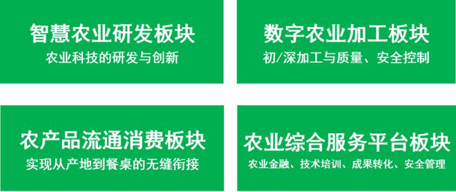 星空体育：数字农业工厂建设项目可行性研究报告(图2)
