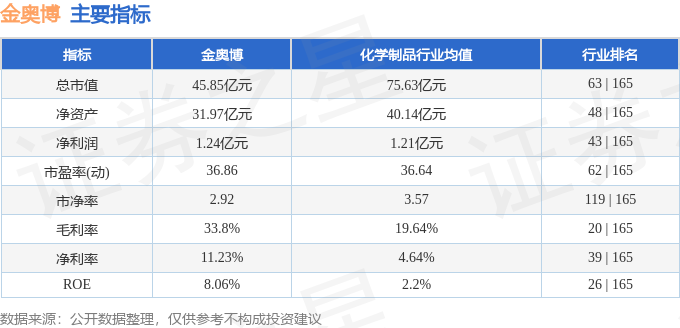 股票行情快报：金奥博（002917）4月24日主力资金净卖出136146万元(图2)