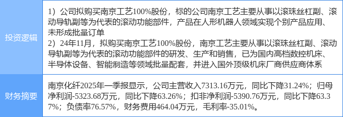 4月30日南京化纤涨停：人形机器人工业母机智能制造概念热股(图2)