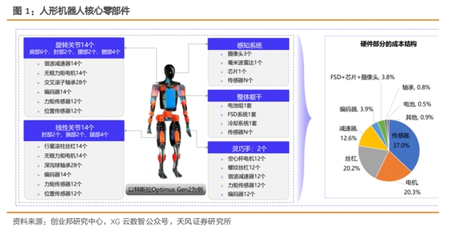 星空体育：四川大决策投顾：人形机器人产业催化不断板块或有望持续活跃(图1)