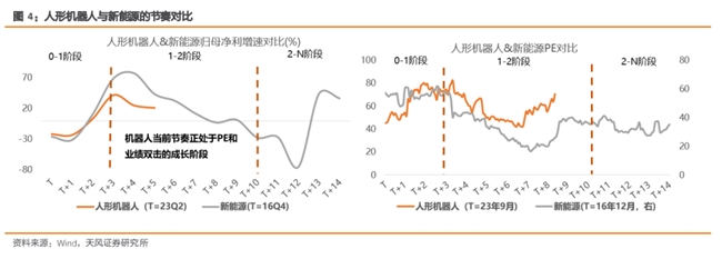 星空体育：四川大决策投顾：人形机器人产业催化不断板块或有望持续活跃(图3)
