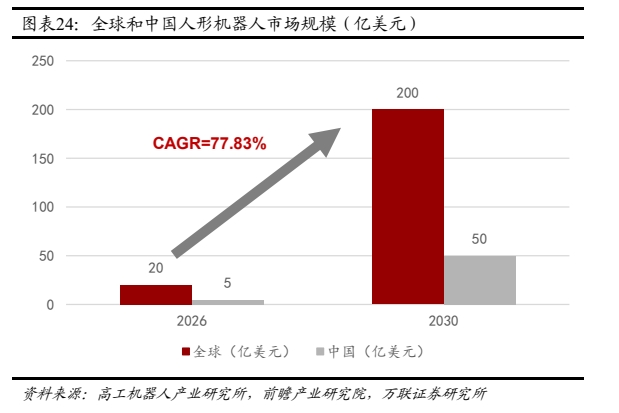 星空体育：四川大决策投顾：人形机器人产业催化不断板块或有望持续活跃(图4)