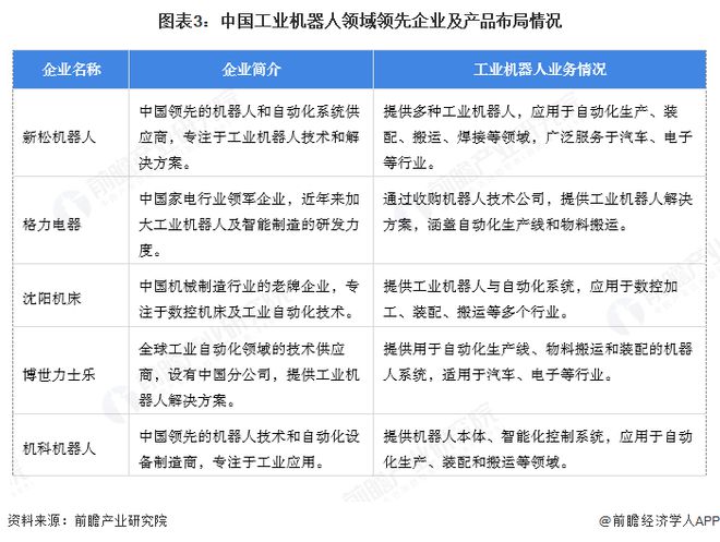 星空体育网站：【工业机器人】行业市场规模：2024年中国工业机器人行业市场规模达到近600亿元2023年平均价格为万元台(图3)