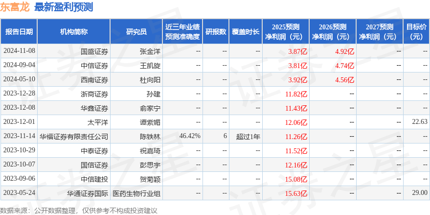 星空体育：东富龙：5月6日召开业绩说明会投资者参与(图1)