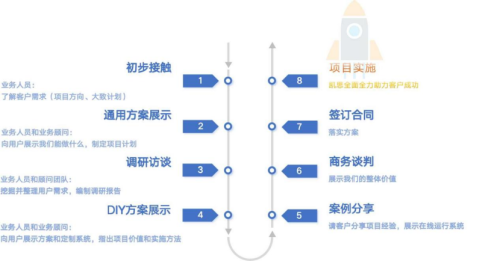 凯思软件：三十年深耕铸就制造业数字化转型领航者！(图3)