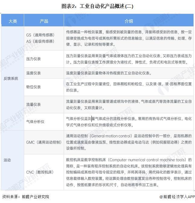 星空体育网站：2024年中国工业自动化细分市场分析硬件占比较大但软件市场增速更快（组图）(图2)