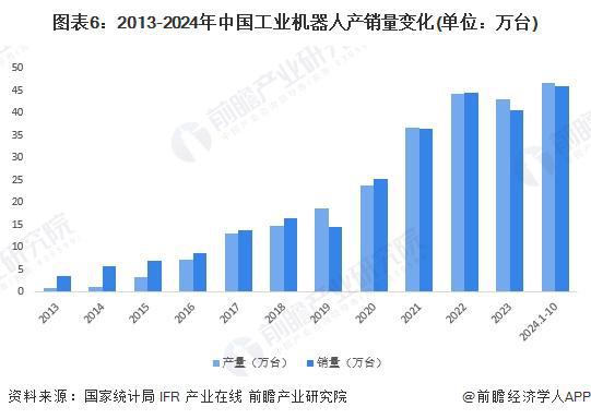 星空体育网站：2024年中国工业自动化细分市场分析硬件占比较大但软件市场增速更快（组图）(图6)