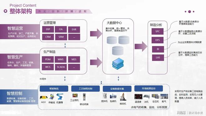 星空体育网站：机械工厂数字化试金石：智能制造跃迁之路(图2)