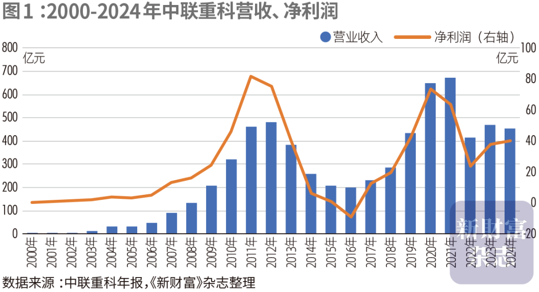 000157正被外资加仓！行业“最抗周期”的公司之一？4年海外收入翻5倍！分红率46%原创(图2)