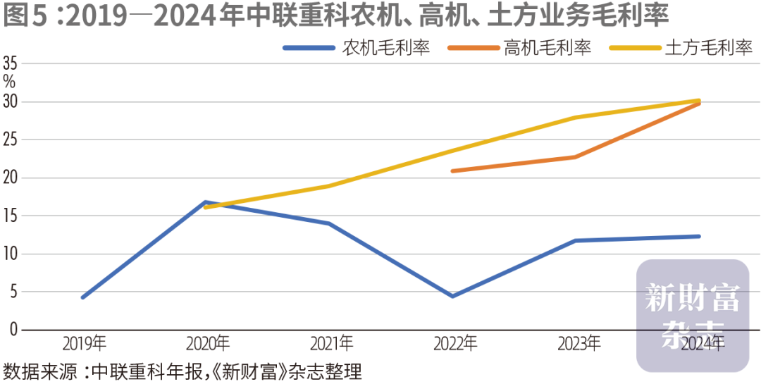 000157正被外资加仓！行业“最抗周期”的公司之一？4年海外收入翻5倍！分红率46%原创(图6)