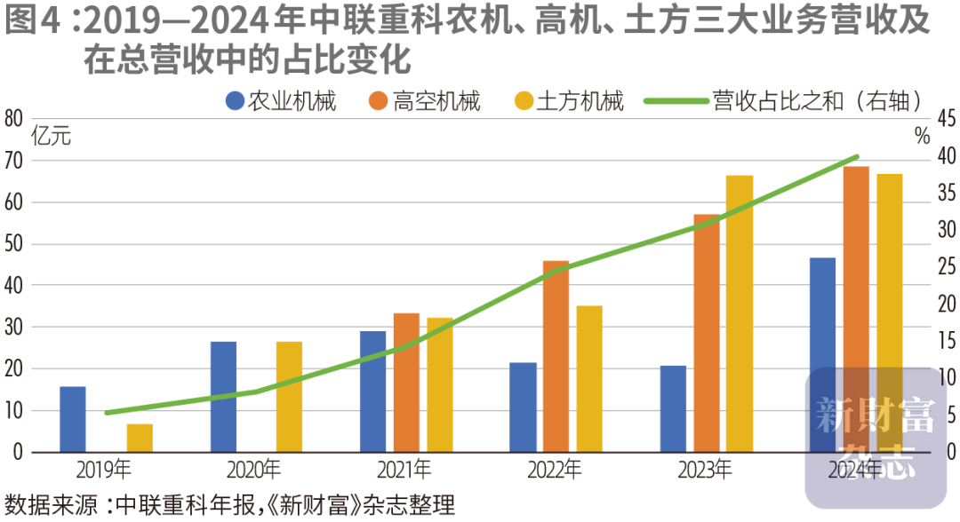 000157正被外资加仓！行业“最抗周期”的公司之一？4年海外收入翻5倍！分红率46%原创(图5)