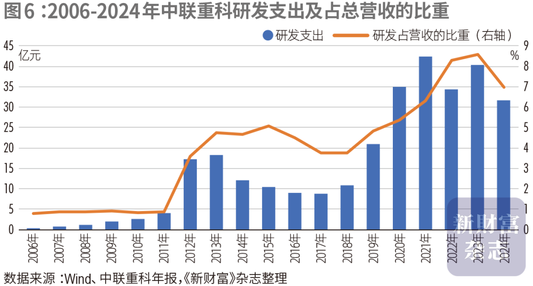 000157正被外资加仓！行业“最抗周期”的公司之一？4年海外收入翻5倍！分红率46%原创(图7)