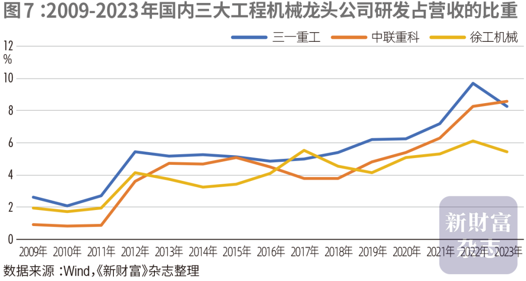 000157正被外资加仓！行业“最抗周期”的公司之一？4年海外收入翻5倍！分红率46%原创(图8)