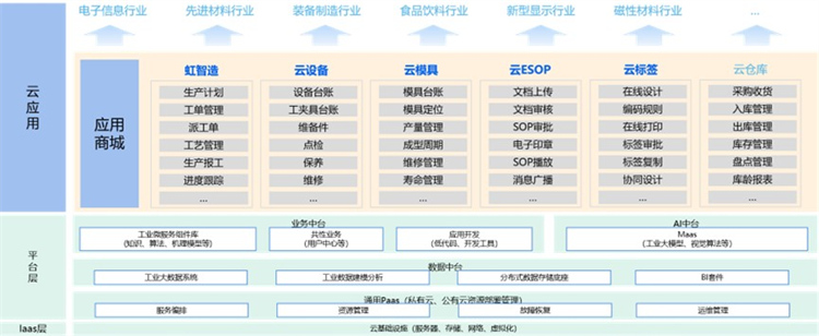 长虹轻量化工业APP集助力中小企业数字化转型步入“快车道”(图1)