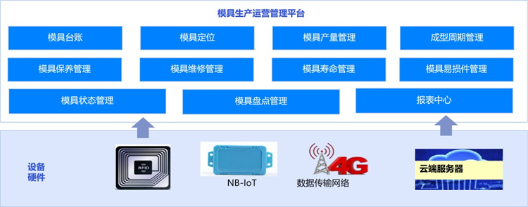 长虹轻量化工业APP集助力中小企业数字化转型步入“快车道”(图3)