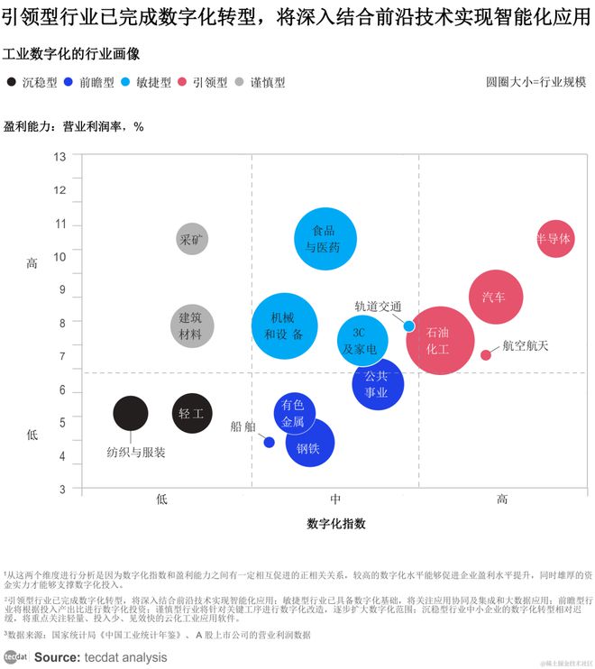 2025赋能工业数字化升级报告汇总解读附PDF(图1)