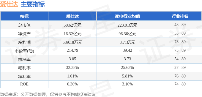 星空体育：爱仕达（002403）5月20日主力资金净买入516250万元(图2)