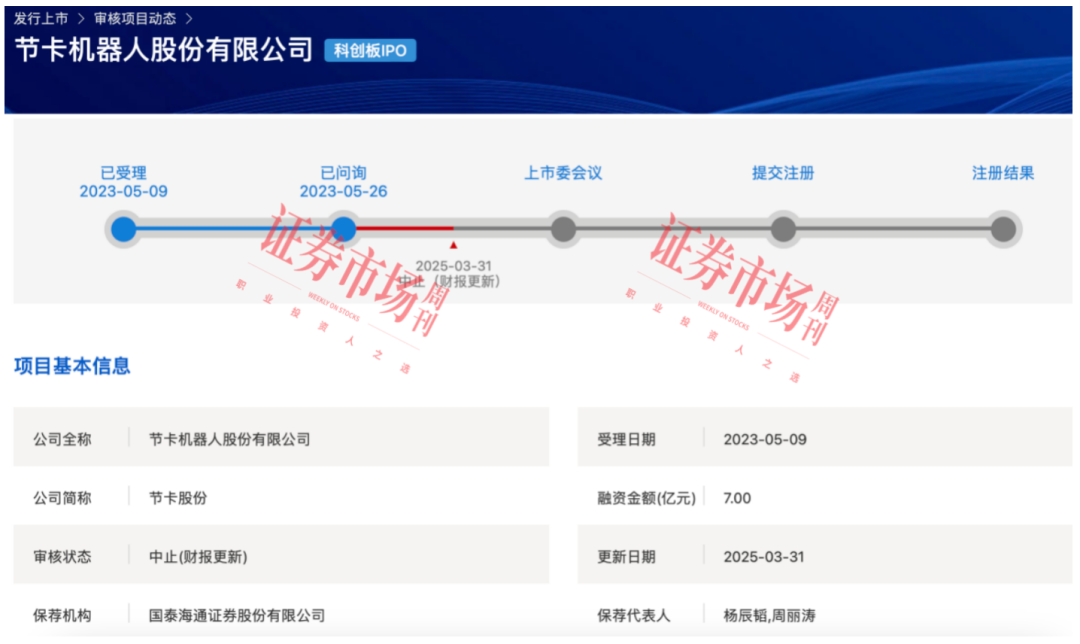 人形机器人市场增长加速！这家国家级“小巨人”冲刺科创板IPO(图2)