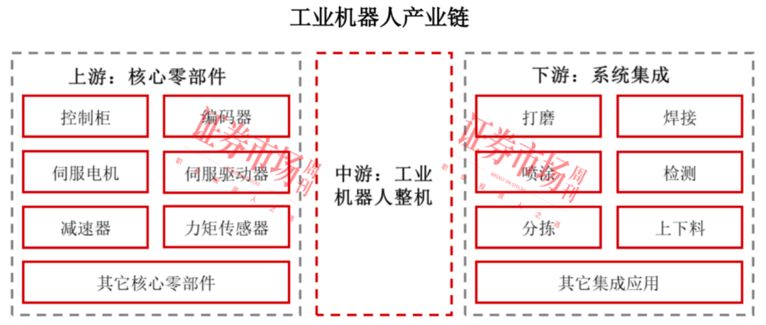 人形机器人市场增长加速！这家国家级“小巨人”冲刺科创板IPO(图3)